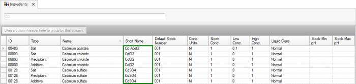 The Ingredient Field Provide the Same Results